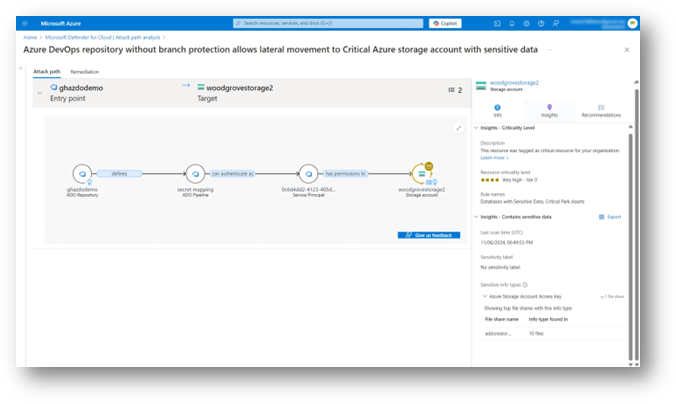Product screenshot showing attack path analysis of an Azure DevOps repository without branch protection that allows lateral movement to critical Azure storage account with sensitive data