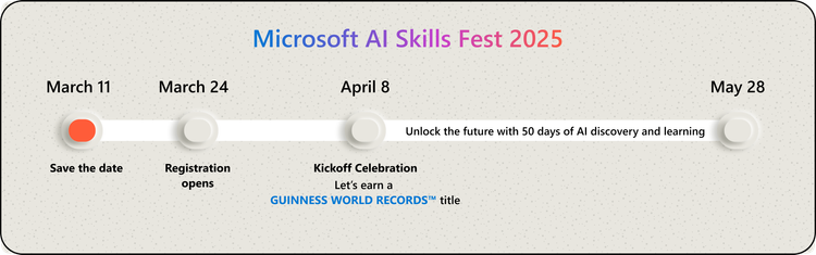 An image of a timeline describing the Microsoft AI Skills Fest