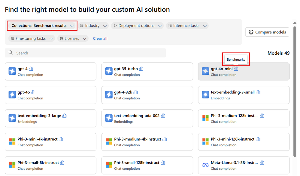 Screenshot of models listed in the Azure AI model catalog with bar chart icons denoting the availability of benchmarks