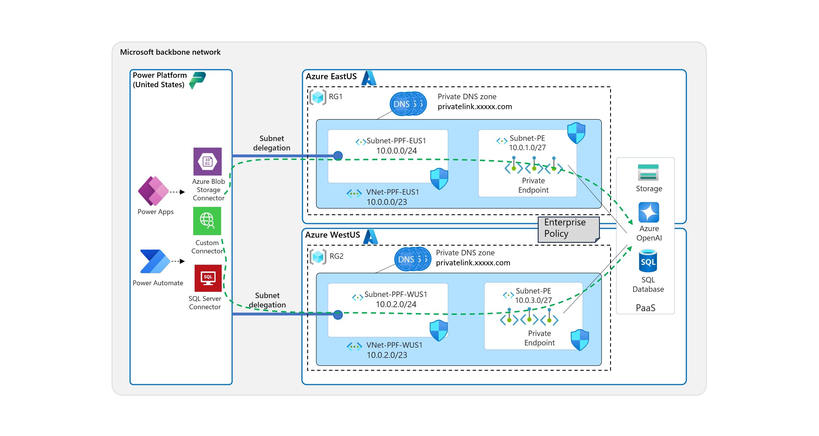 Architecture of Azure VNet support for Power Platform | Microsoft ...