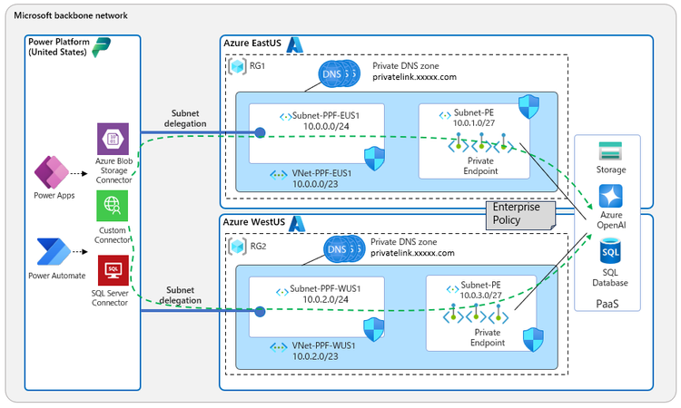 Architecture of Azure VNet support for Power Platform | Microsoft ...