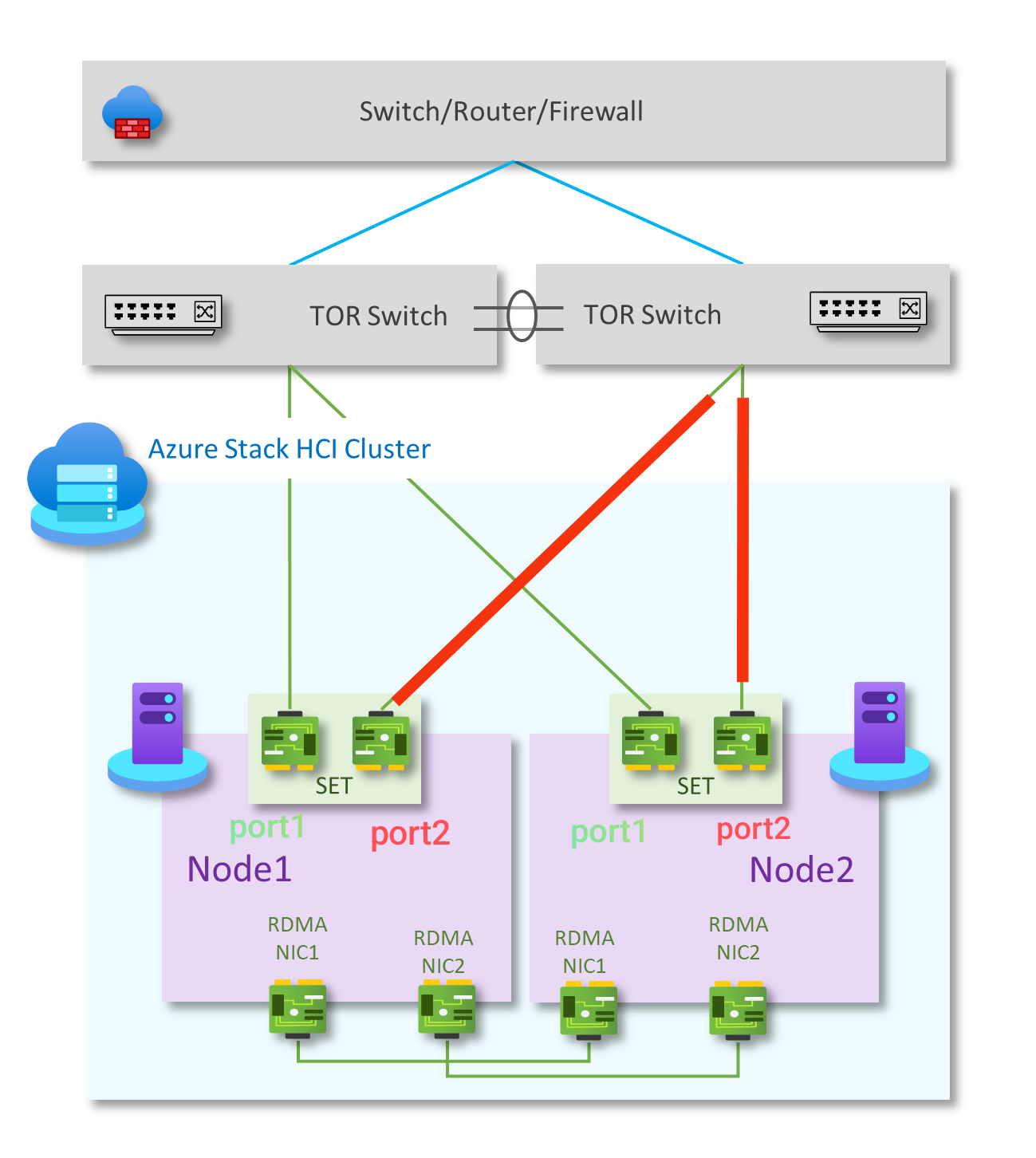 Azure Stack HCI - adding NIC to Network ATC Intent | Microsoft ...