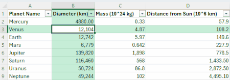Animation showing the Focus Cell being used in an Excel worksheet