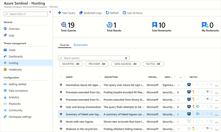 Azure Sentinel hunting queries.