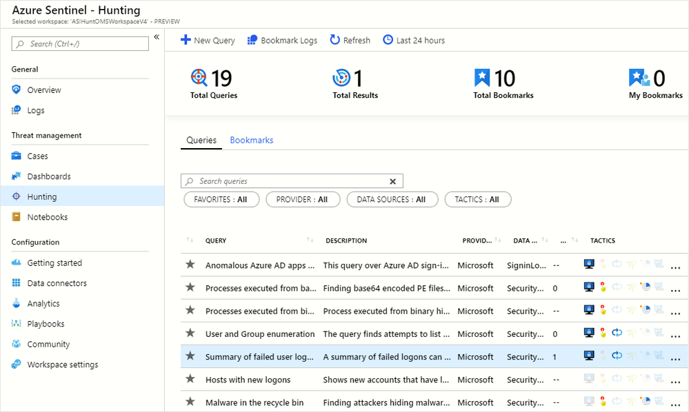 Azure Sentinel hunting queries.