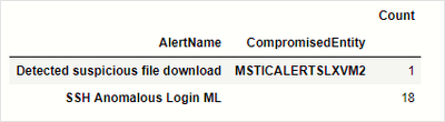 AlertCounts.png