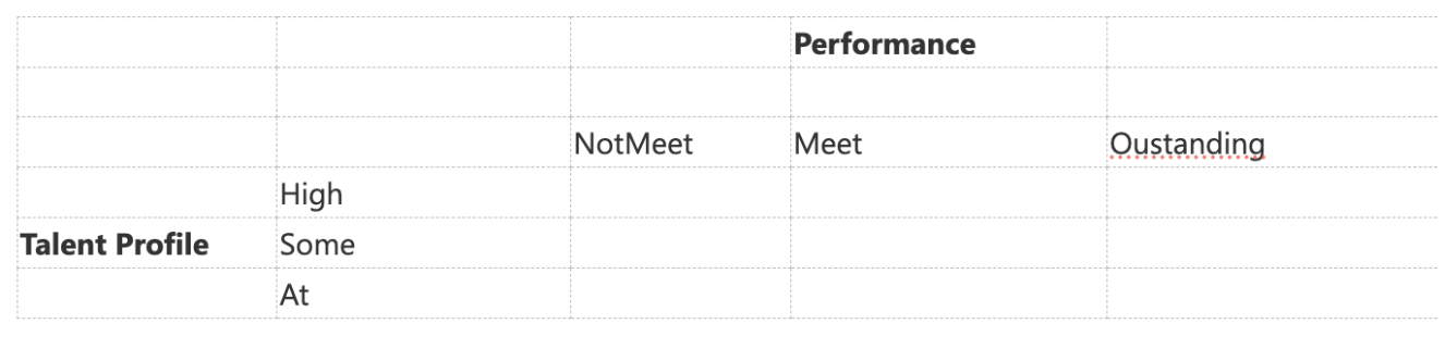 Help with cross-cecking text values in a matrix | Microsoft Community Hub