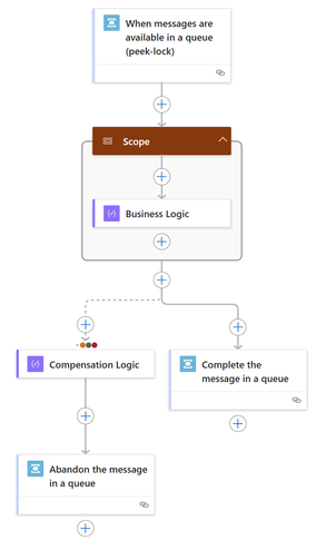 Template workflow 