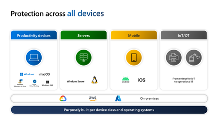 Overview of supported operating systems