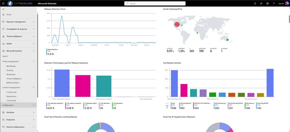 Email - Malware Detections