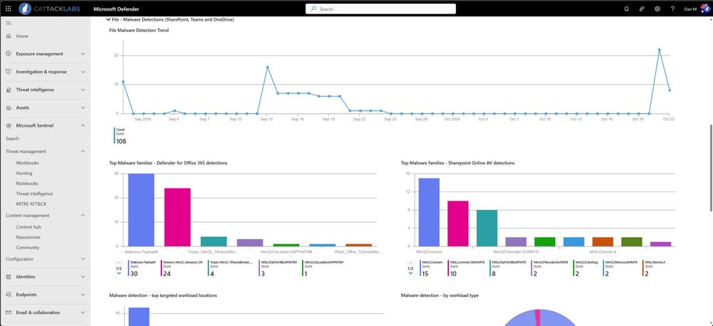 File - Malware Detections (SharePoint, Teams and OneDrive)