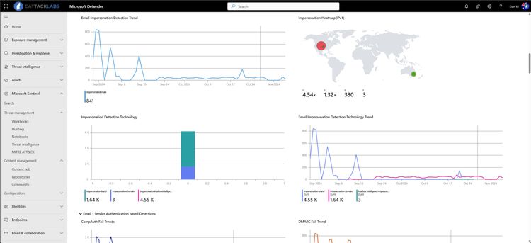 Email - Business Compromise Detections (BEC)