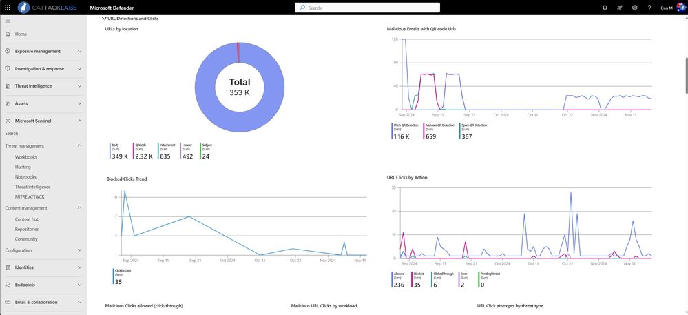 URL Detections and Clicks