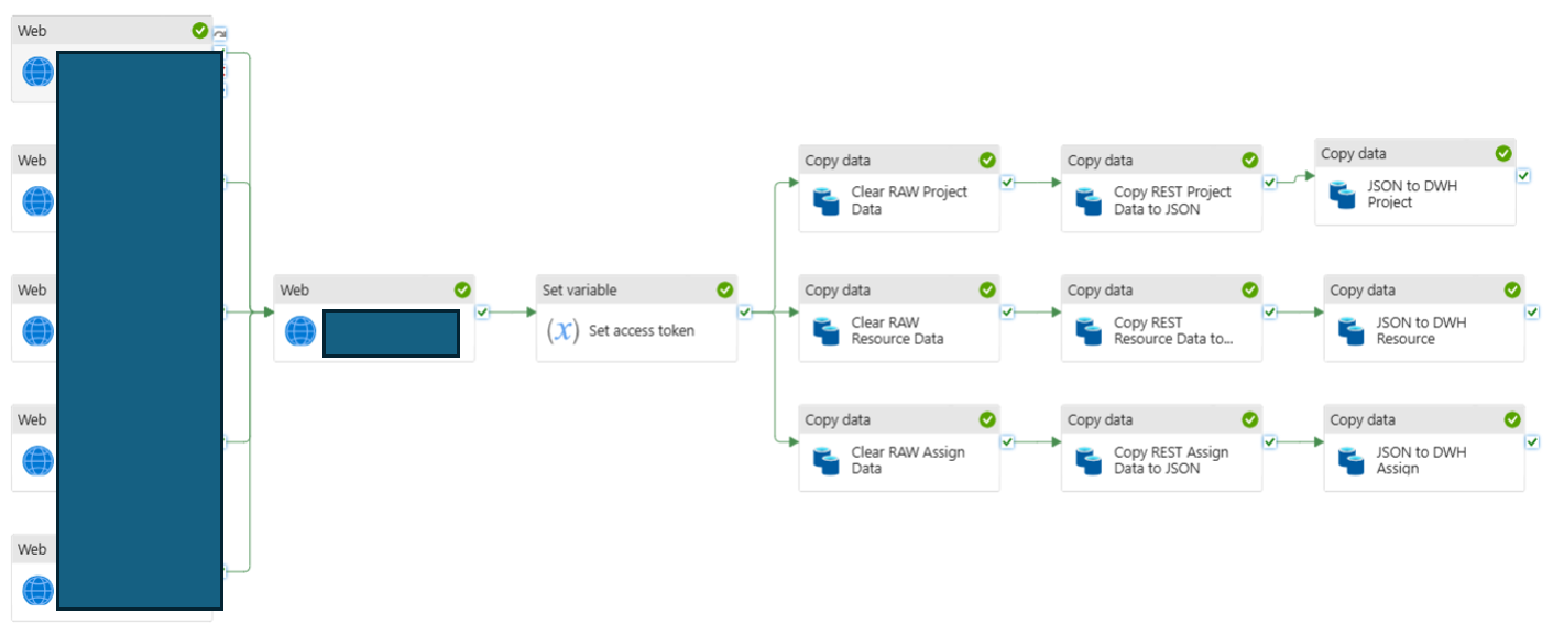 Getting Project Server data using REST APIs in ADF | Microsoft ...
