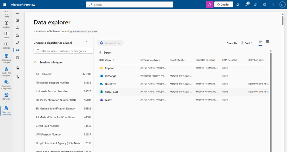 The image shows the user interface for Microsoft Purview Data Explorer, including a new data source for Microsoft 365 Copilot interactions. The interface includes a list of all the sensitive information types found in the tenant, with an option to drill down on a location per sensitive info type. : The image shows the user interface for Microsoft Purview Data Explorer, including a new location for Microsoft 365 Copilot interactions. The interface includes a list of all the sensitive information types found in the tenant, with an option to drill down on a location per sensitive info type.