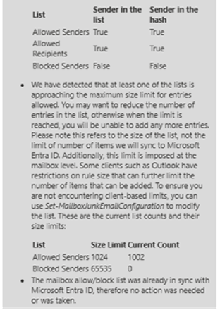 A diagnostic report displaying information about mailbox allow/block lists and their synchronization status with Microsoft Entra ID. The report indicates that at least one list is approaching its maximum size limit for entries, suggesting users may need to reduce the number of entries to prevent exceeding the limit. A table presents different list categories (Allowed Senders, Allowed Recipients, and Blocked Senders) with corresponding attributes: 'Sender in the list' and 'Sender in the hash.' The diagnostic message clarifies that the limit applies at the mailbox level and that some clients, like Outlook, may have additional restrictions. The provided table shows the size limits and current counts for each list: 'Allowed Senders' (limit: 1024, current count: 1002) is near its limit, while 'Blocked Senders' (limit: 65535, current count: 0) is well within limits. The report concludes that the mailbox allow/block list was already in sync with Microsoft Entra ID, so no action was needed.