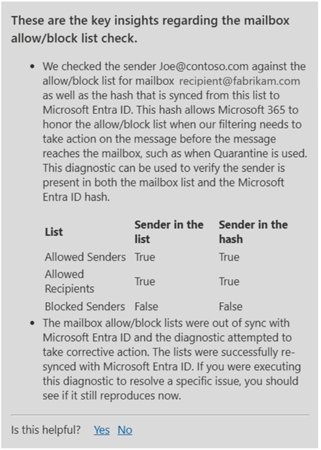 A diagnostic report providing key insights regarding the mailbox allow/block list check. The report details that the sender Joe@contoso.com was checked against the allow/block list for the mailbox recipient@fabrikam.com, as well as the hash synced from this list to Microsoft Entra ID. The hash ensures that Microsoft 365 can honor the allow/block list when filtering needs to take action before a message reaches the mailbox, such as when Quarantine is used. The diagnostic verifies if the sender appears in both the mailbox list and the Microsoft Entra ID hash.  A table presents three categories—Allowed Senders, Allowed Recipients, and Blocked Senders—along with their statuses in the mailbox list ('Sender in the list') and the Microsoft Entra ID hash ('Sender in the hash'). The values indicate that 'Allowed Senders' and 'Allowed Recipients' are marked as 'True' in both columns, while 'Blocked Senders' is marked as 'False' in both.  The report also notes that the mailbox allow/block lists were initially out of sync with Microsoft Entra ID, prompting the diagnostic to attempt corrective action. The lists were successfully re-synced, and users are advised to check if their issue persists. A feedback section at the bottom asks, 'Is this helpful?' with options to select 'Yes' or 'No.
