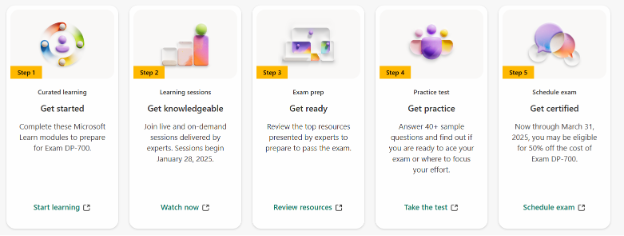 Image taken from the Microsoft Fabric Career Hub