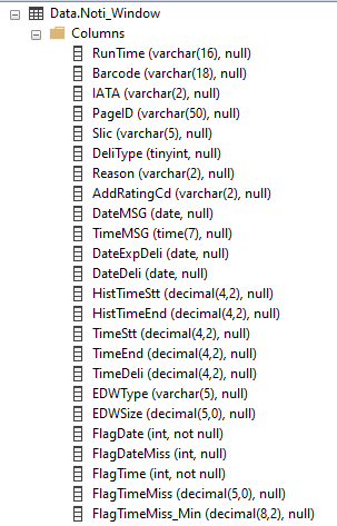 Error converting data type varchar to numeric when running insert query ...