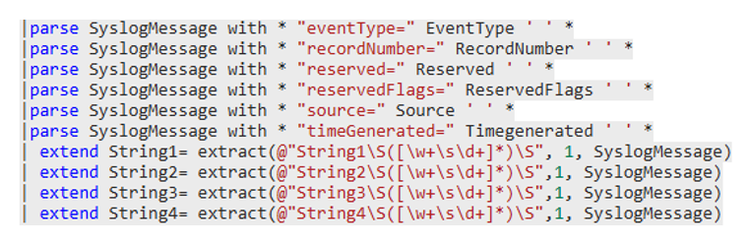 Microsoft Sentinel - Custom ASIM Parser for Solarwind Data source ...
