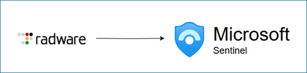 Integrating Radware WAF Logs with Microsoft Sentinel Using Logic Apps ...