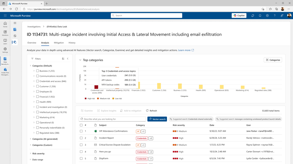 This screenshot of Data Security Investigations shows how impacted data can be categorized using AI, with a hover over on the 