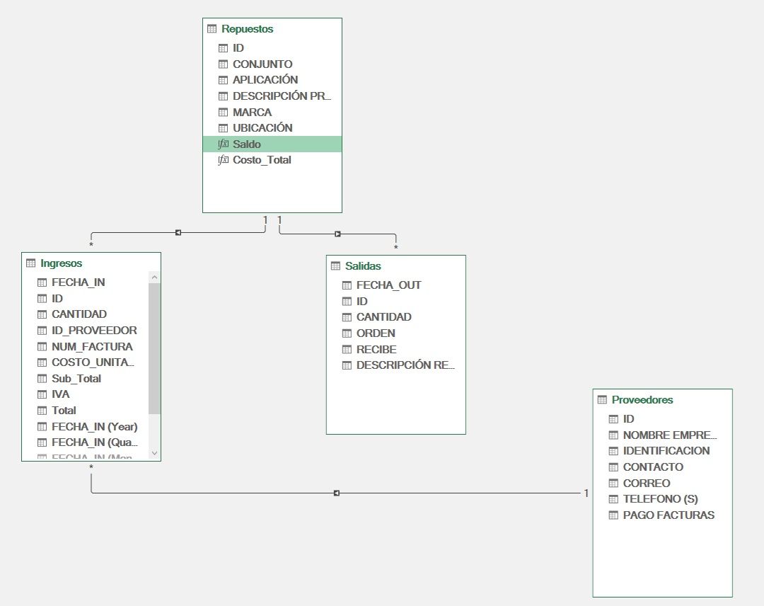 My Refresh button got disabled in Excel Power Pivot | Microsoft ...