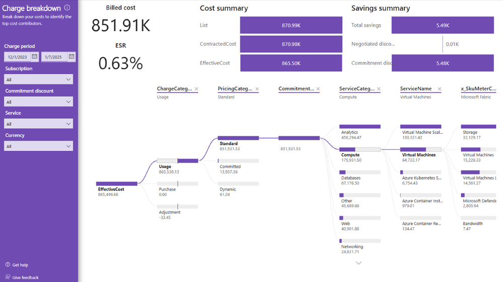 Screenshot of the Cost summary report's Charge breakdown page.