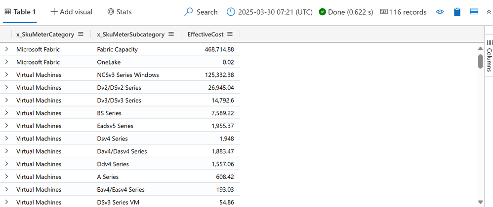 Screenshot of the x_SkuMeterCategory breakdown query results.