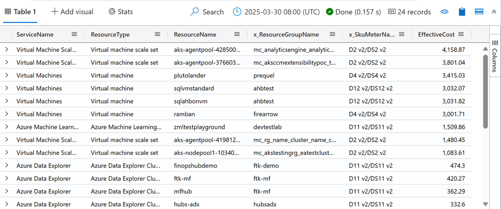 Screenshot of the resource SKU meter query