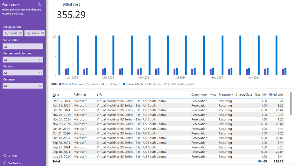 Screenshot of the Cost summary report's Purchases page.