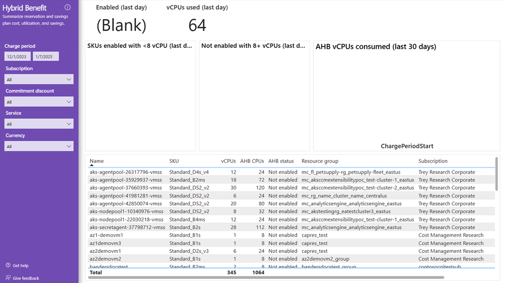 Screenshot of the Rate optimization report's Hybrid Benefit page.