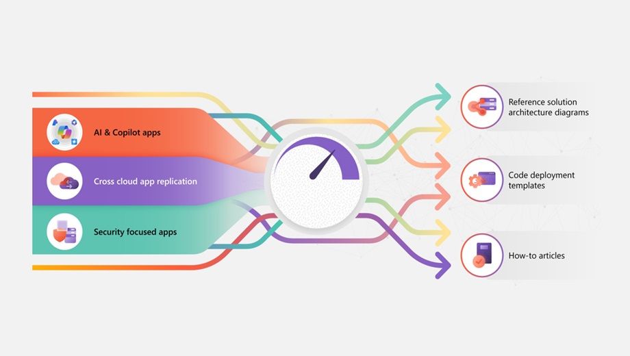 a colorful diagram of Quick-start templates