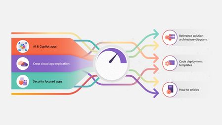 a colorful diagram of Quick-start templates