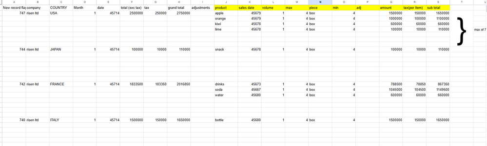 how to turn table data into one row per record | Microsoft Community Hub