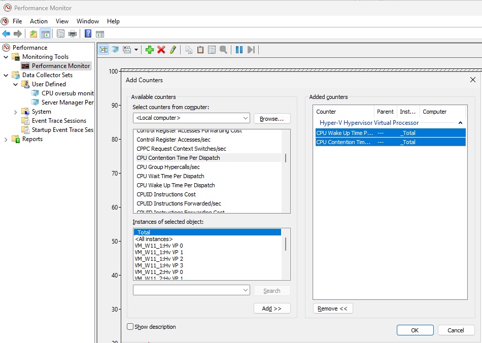 CPU wake-up and other options are displayed under Added counters in Performance Monitor