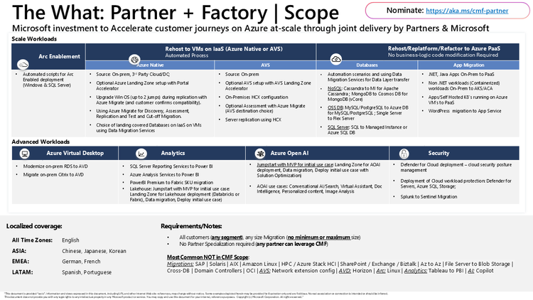 CMF - Cloud Migration Factory avuksi pilvimodernisointeihin | Microsoft ...
