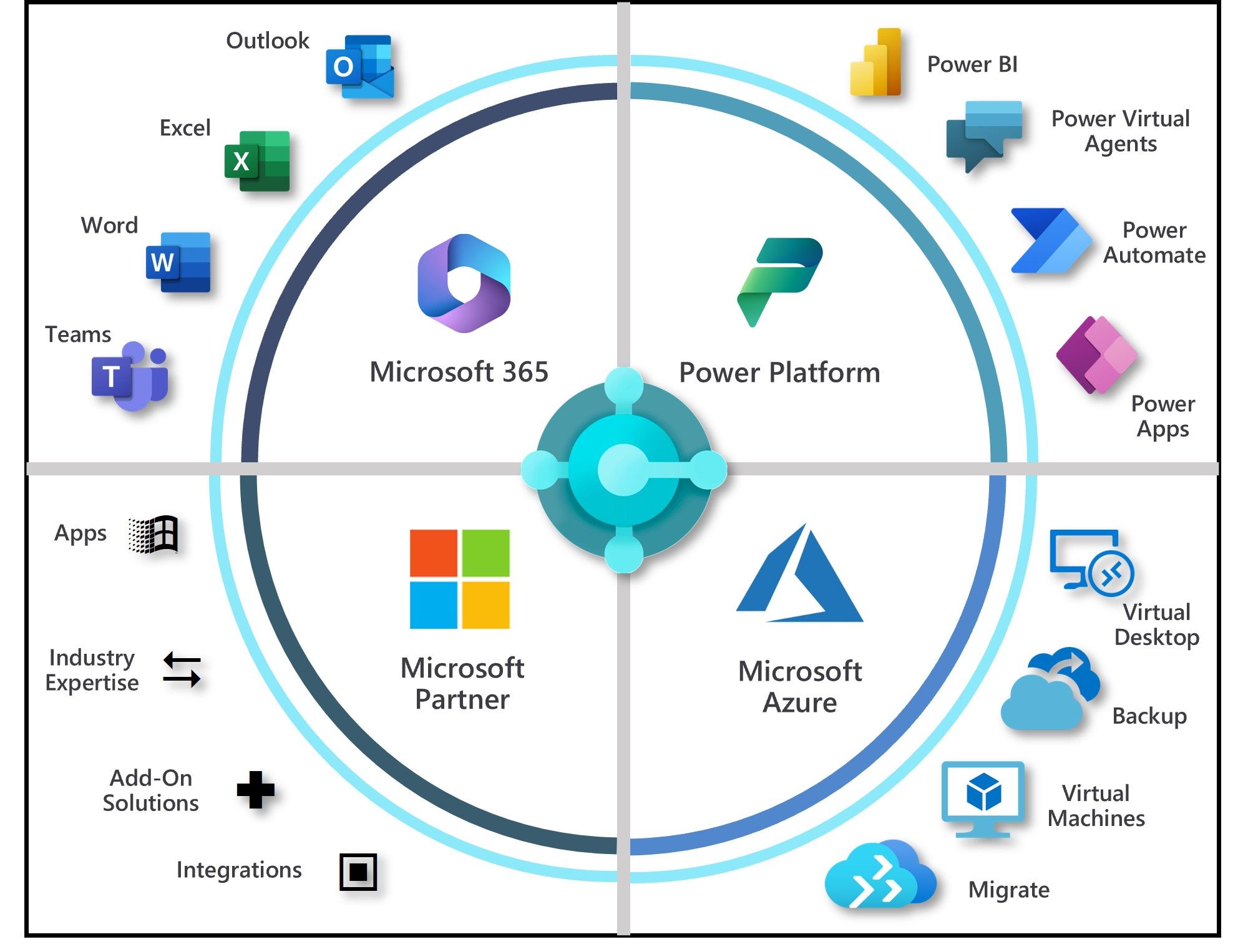 Empowering Nonprofits with Microsoft Tools: A Comprehensive Guide ...
