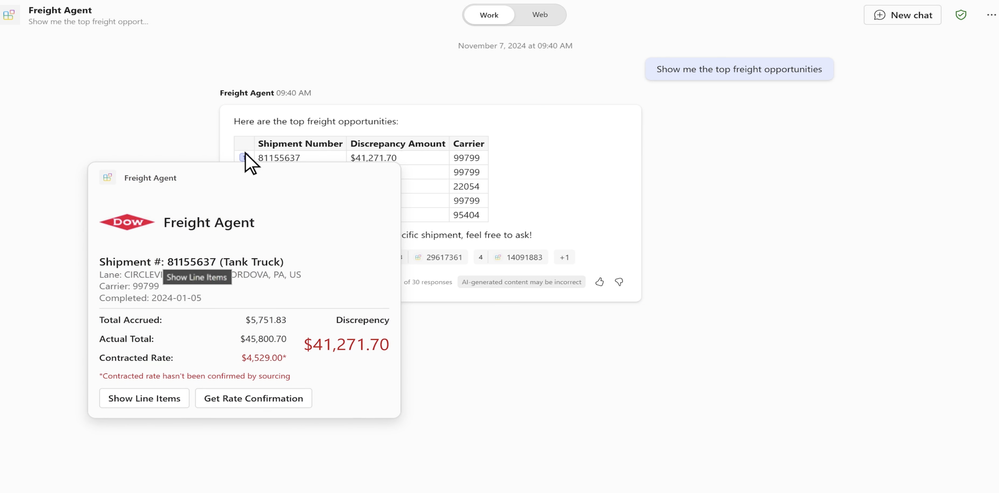 A computer screen displays a web application for freight agents. The main section shows a detailed shipment report for Shipment #81156347 (Tank Truck) from Dow, with a discrepancy amount of $41,271.70. The shipment details include the lane (CIRCLEP), carrier (PRODWN), and completion date (2024-04-05). The actual total is $5,713.88, while the contracted total is $46,985.58. A cursor points to this report card. In the background, there is a table listing top freight opportunities with columns for Shipment Number, Discrepancy Amount, and Carrier.