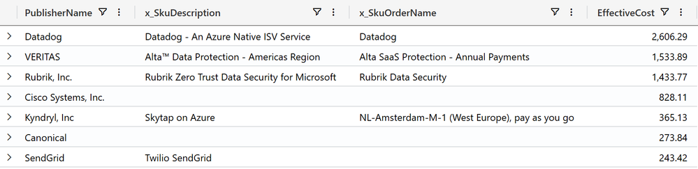 Screenshot of the query results
