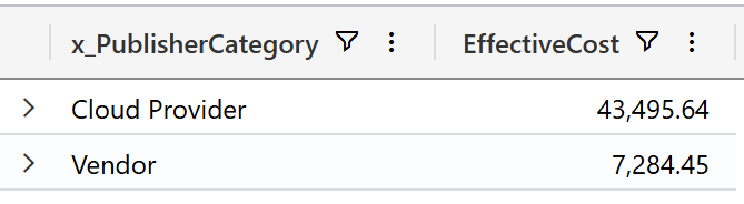 Screenshot of the query results