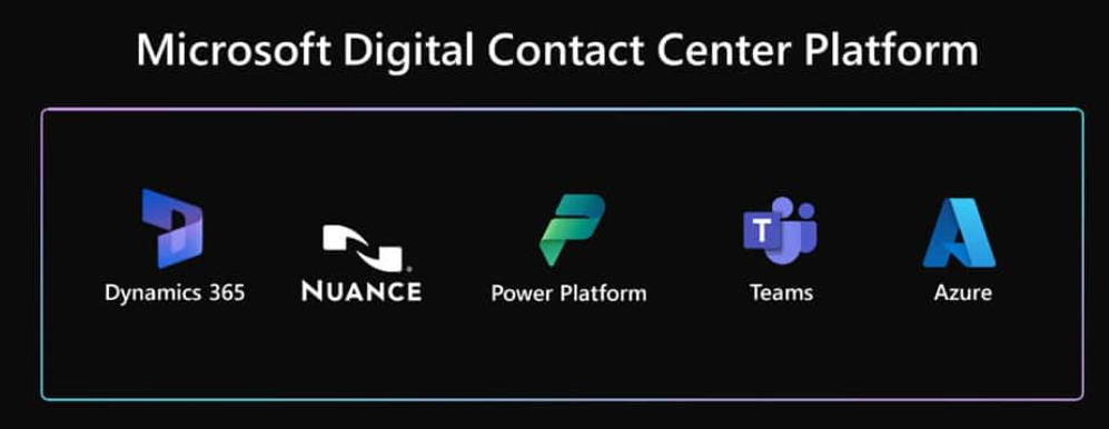 A BRIEF INTRODUCTION TO MIGROSOFT DIGITAL CONTACT CENTRE PLATFORM ...