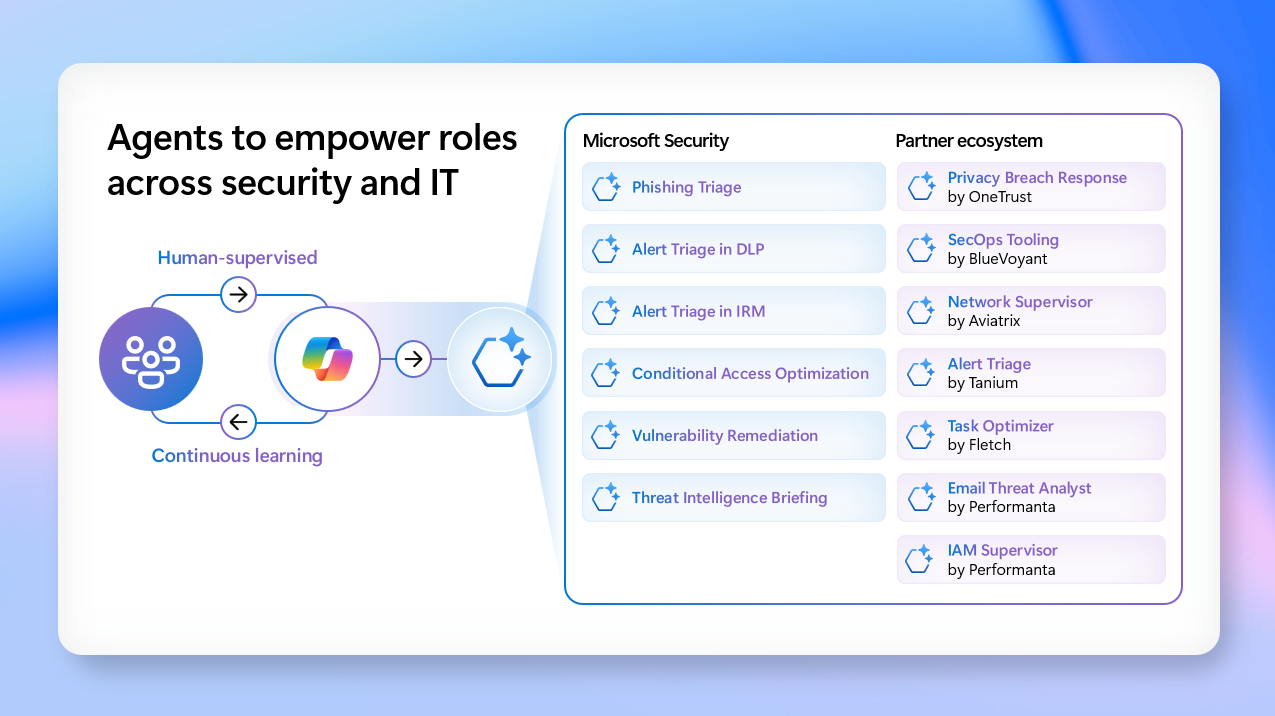 RSA Conference 2025: Security Copilot Agents now in preview | Microsoft ...