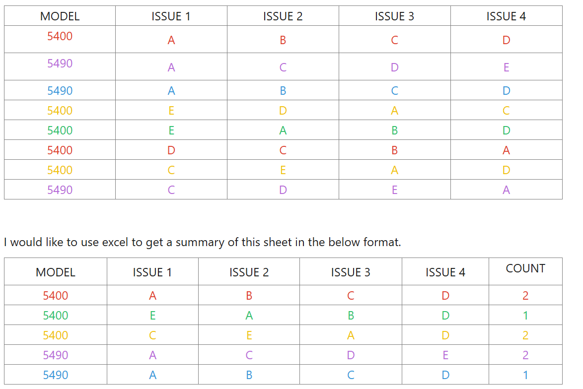Excel - Pivot with permutations & combinations | Microsoft Community Hub