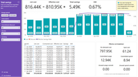 Screenshot of the Total savings page in the Rate optimization report