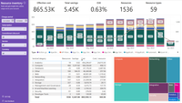 Screenshot of the Resource inventory page in the Cost summary report