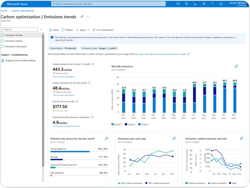 Teh Azure Carbon Optimization report showing carbon emission trends