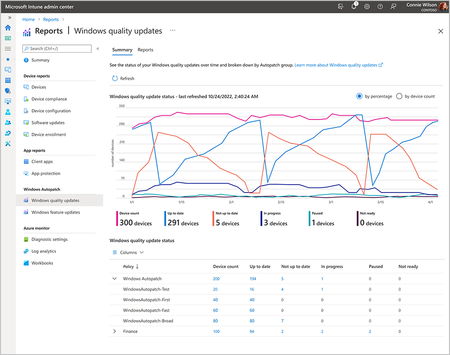 Screenshot of a quality update report showing 90 days of history.
