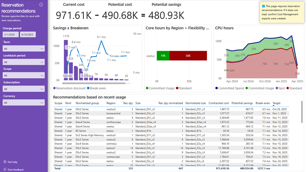Screenshot of the Reservation recommendations page in the Rate optimization report.