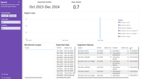 Screenshot of the Data ingestion report Exports page showing data exported into storage from Cost Management.